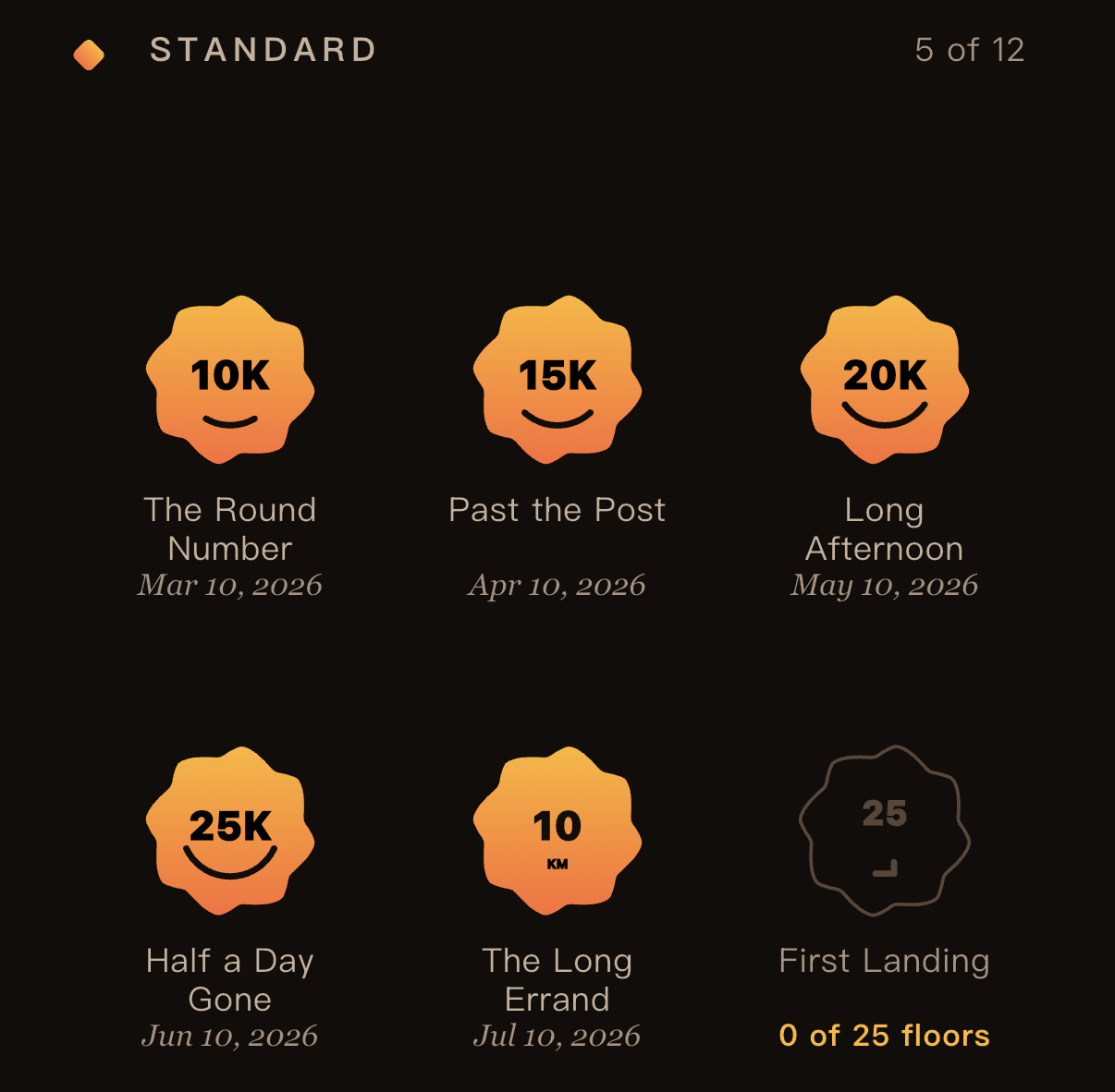 Emberstep badge wall: five earned badges dated March to July 2026, and First Landing still locked at 0 of 25 floors.