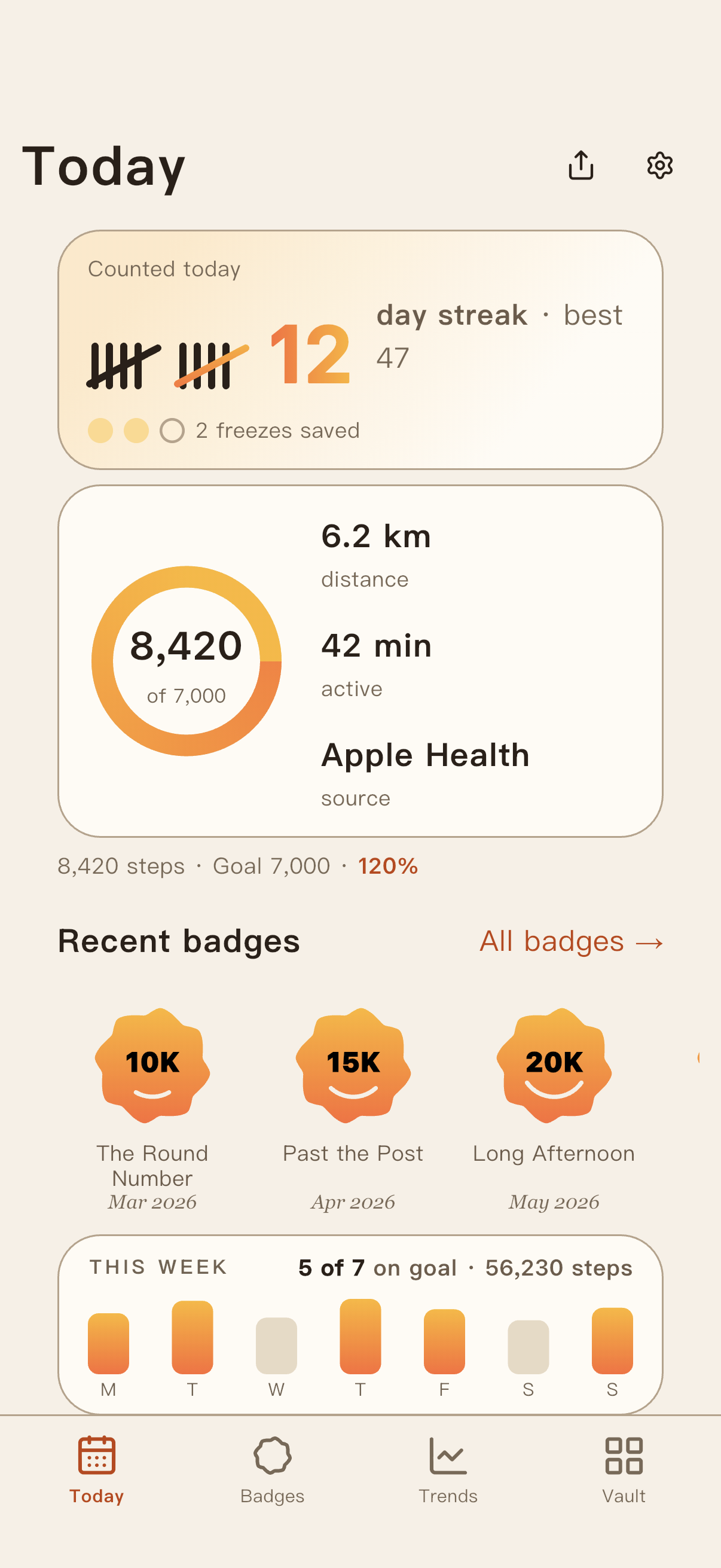 Emberstep Today screen: a 12-day streak with two freezes saved, 8,420 steps of a 7,000 goal from Apple Health, and three recent badges.